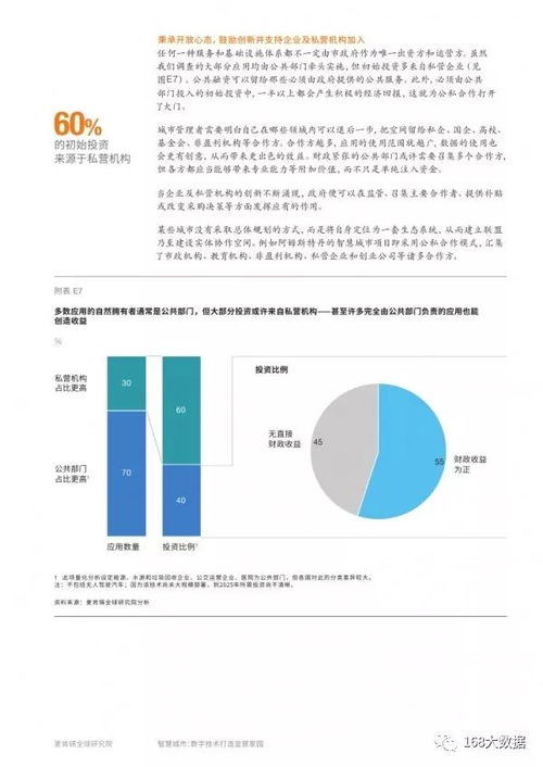 智慧賦能，宜居未來 麥肯錫視角下的數字技術與物業管理革命