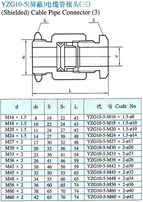 【YZG10-5 電纜管接頭(三) 管接頭 螺紋管接頭】?jī)r(jià)格,廠家,圖片,液壓接頭,廣州市申鵬電氣機(jī)械-